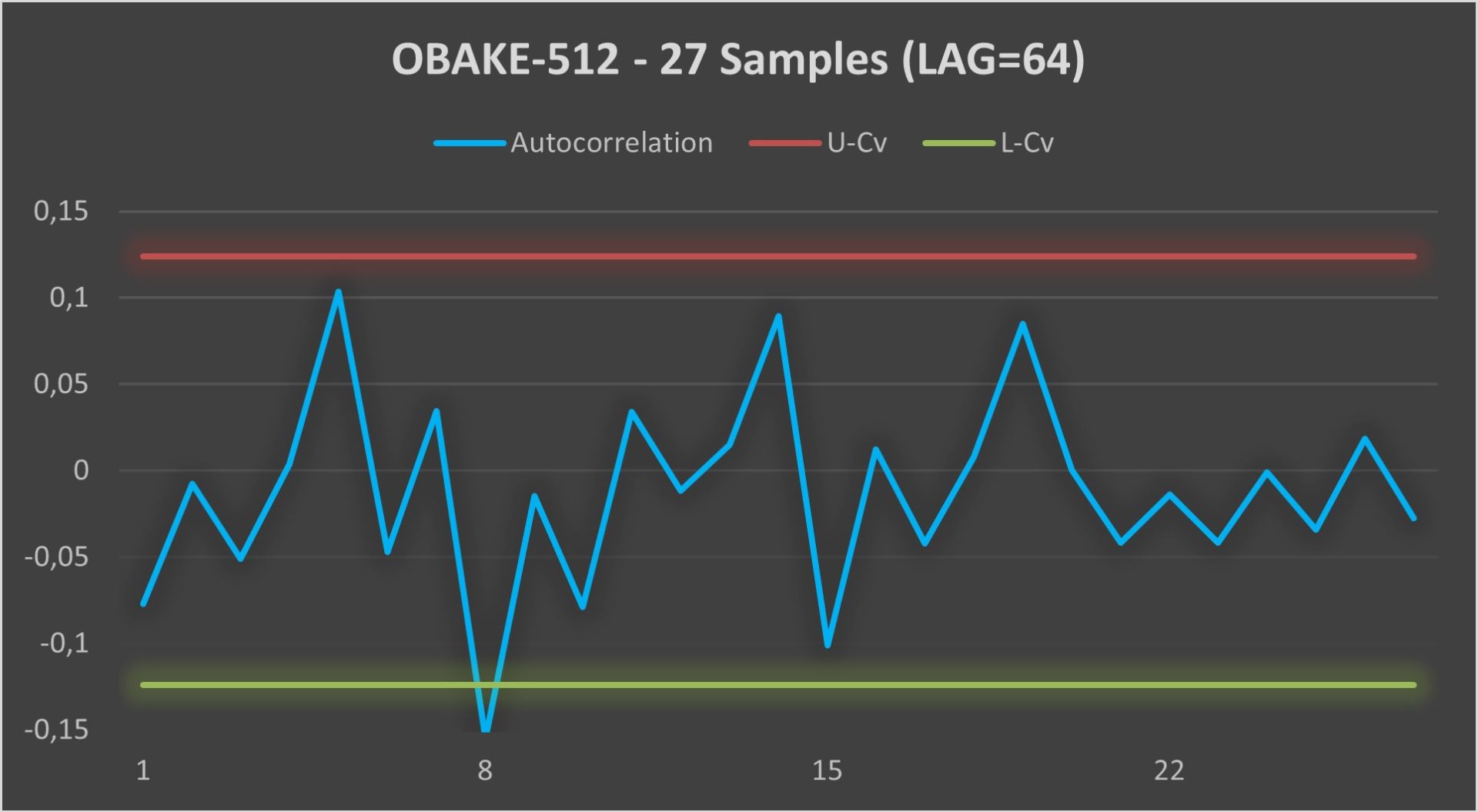 OBAKE512 Correlation Analysis