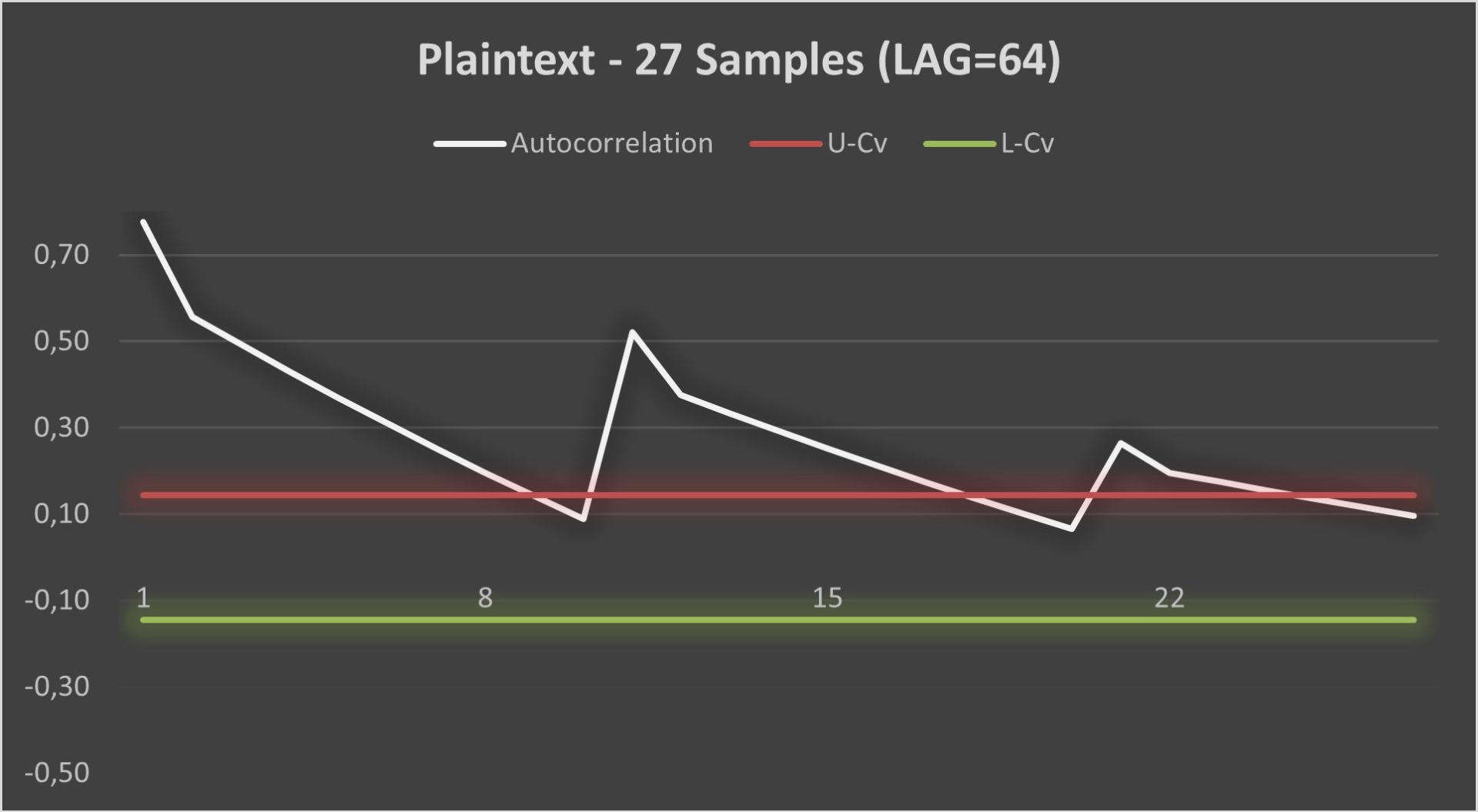 Plaintext Correlation Analysis