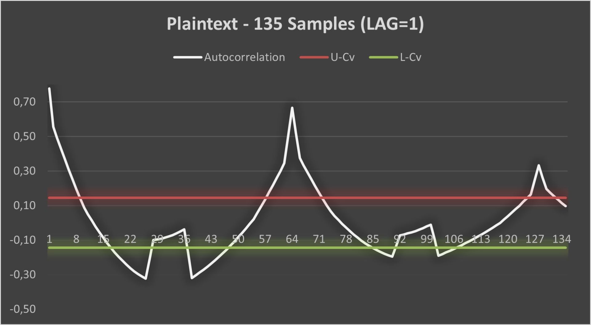Plaintext Correlation Analysis